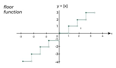Image result for Parent Step Function