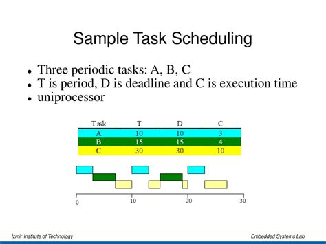 Toradh íomhá ar Task Control Block