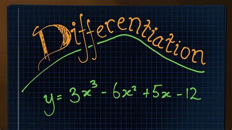 Toradh íomhá ar Introduction to Differentiation