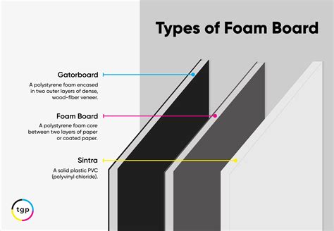 Toradh íomhá ar Form Board Types