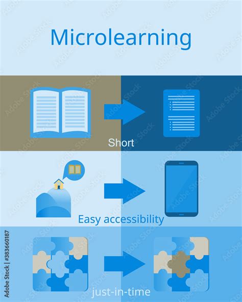 Image result for MicroLearning Picture Background Simple