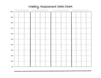 Image result for Charts Based On Computer Test Week