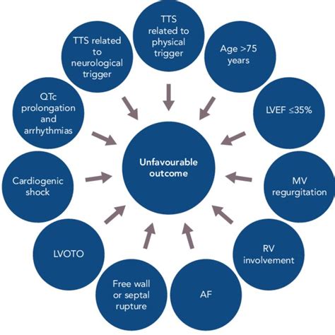 Predefined Outcome に対する画像結果
