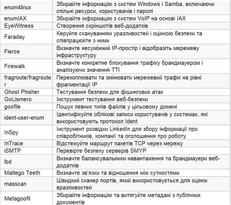 Image result for Kali Linux Command Sheet