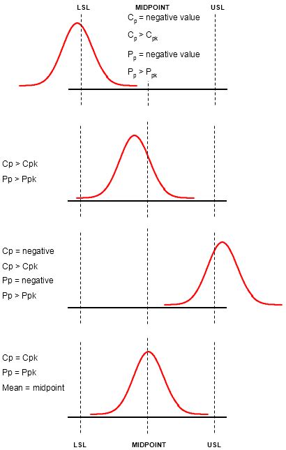 Image result for How Do We Visualize CCPK On a Normal Probability Graph