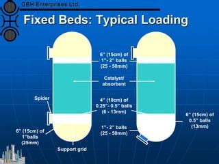 Image result for Reactor Loading and Unloading
