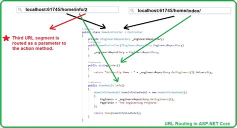 Image result for URL Route API