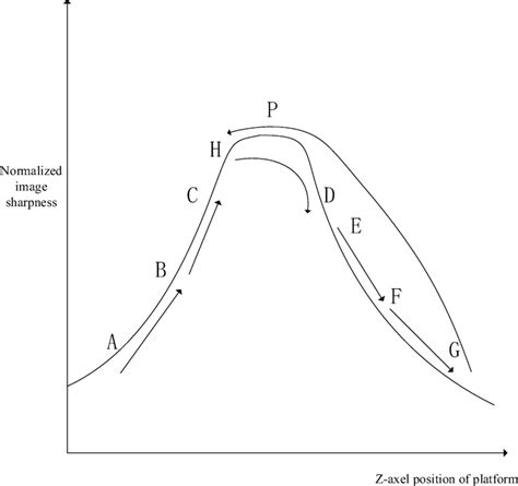 Toradh íomhá ar Hill Climbing Algorithm GIF