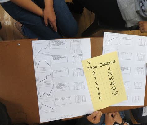 Image result for What Is a Distance Time Graph