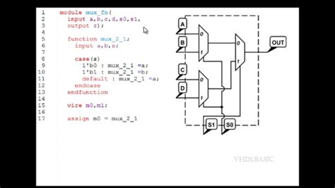 Image result for Multiplexer Verilog Code