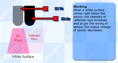 Toradh íomhá ar Line Sensor Module Pinout