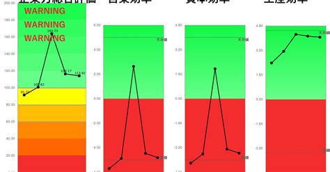 Base Curve Chart に対する画像結果