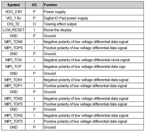 Afbeeldingsresultaten voor Common Display Interfaces