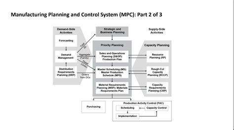 Toradh íomhá ar Control System 2 Notes
