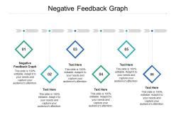 Image result for Negative Feedback Graph