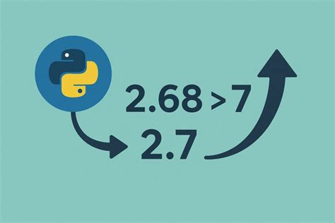 Image result for Round Up Python Example