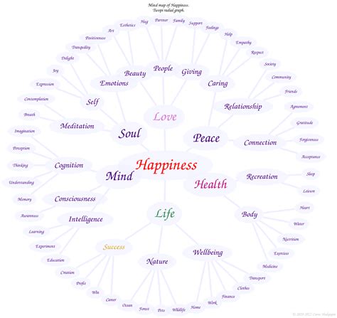 Toradh íomhá ar What Is Graphviz Mind Map Python