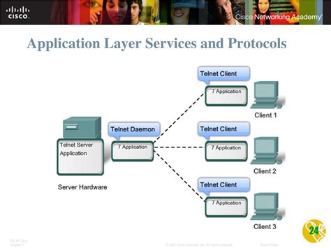 Application Layer Protocol Interfaces に対する画像結果