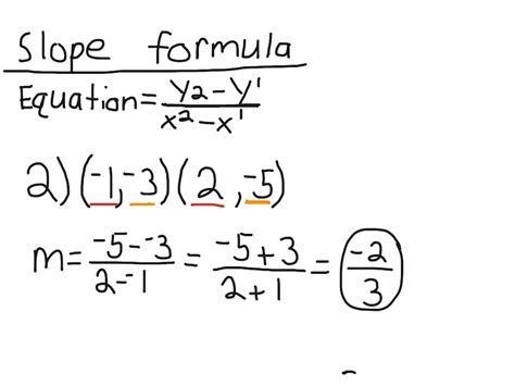 Image result for Algebra Slope Formula
