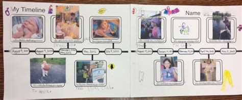 Image result for Timeline Examples for Kids