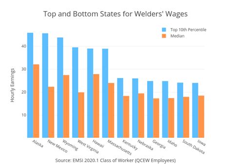 Toradh íomhá ar How Much Does Welding Pay