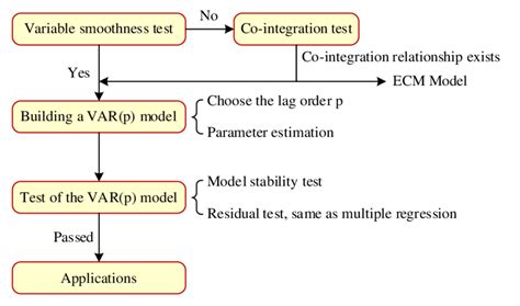 Image result for Autoregressive Transformer Example