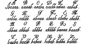 Image result for Baconr Cipher Encoder