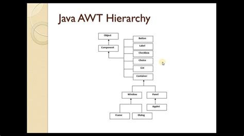 AWT Meaning in Java に対する画像結果