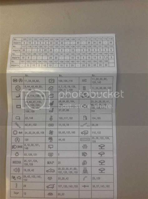 Afbeeldingsresultaten voor BMW X3 Fuse Diagram