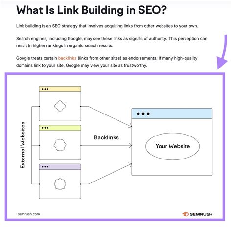 Image result for Write Blog Image in Vertical View