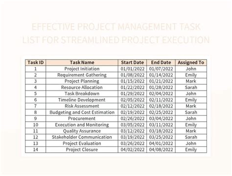 Image result for Software Development Project Management Task List