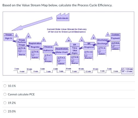 Image result for Value Stream Mapping Process Cycle Efficiency