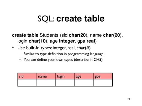 Image result for SQL Int Chart