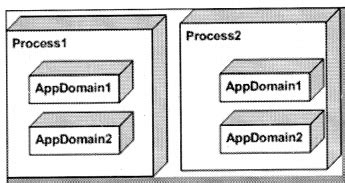 Afbeeldingsresultaten voor What Is Remoting in .Net Web API