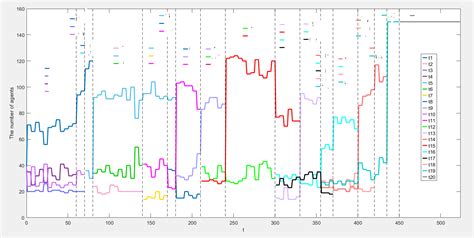 MATLAB Legend Command に対する画像結果