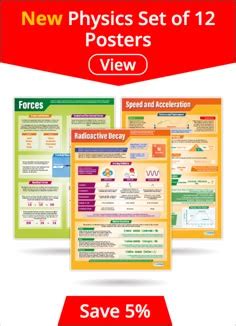Image result for Physics Variables Poster
