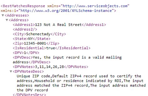 Image result for Fake Postal Code