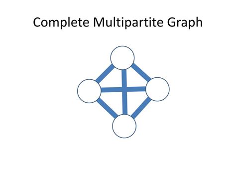 Image result for Multi-Part Graph Figure
