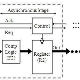Asynchronous Systems に対する画像結果