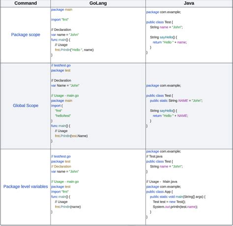 Basic Java Syntax Cheat Sheet に対する画像結果