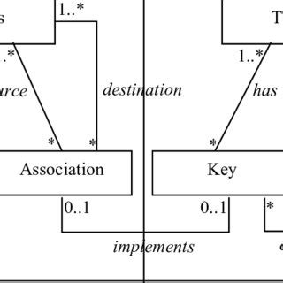 Database Layer Model に対する画像結果