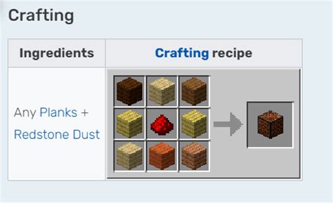 Image result for Note Block Crafting Recipe Minecraft