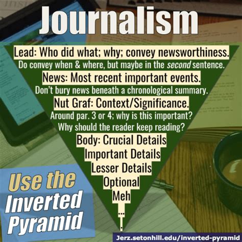 Image result for Inverted Pyramid Journalism Examples
