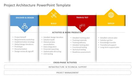 Image result for Project Framework Slide Examples