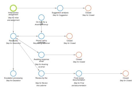 +Claim Management Process in Infrastructure Workflowchart に対する画像結果