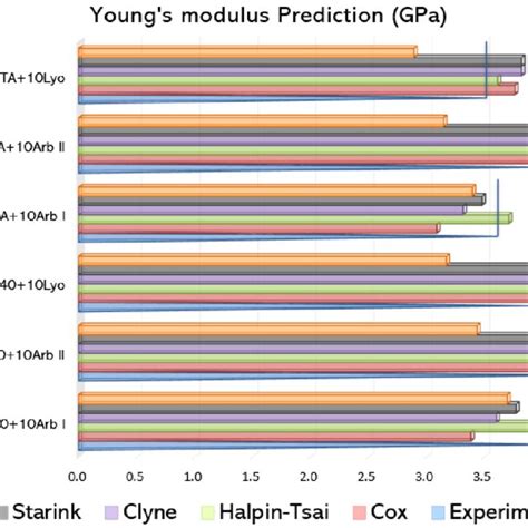 Image result for Predictive Model Comparison