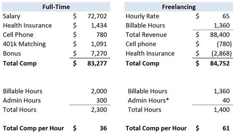 Afbeeldingsresultaten voor Freelancer SC Comparison