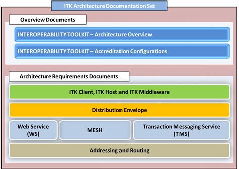 Image result for Simple ITK in MATLAB Code Example