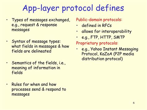 Image result for +Apploication Layer Protocol