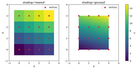 Toradh íomhá ar Matplotlib Pcolor Color Chart